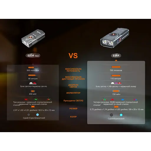 Ліхтар наключний Fenix E06R, білий | Лімітована серія - фото 19