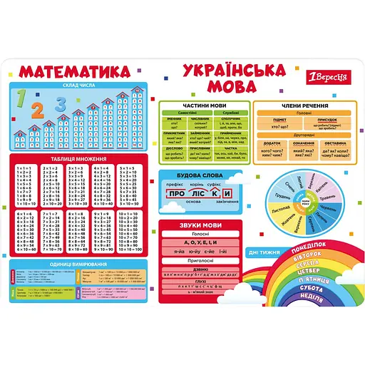 Подкладка пластиковая для стола 1 Сентября Подсказка (492319)