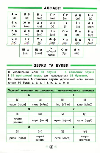 Довідник у таблицях. Українська мова. 1–4 класи - фото 3