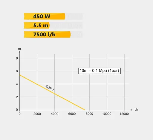 Дренажний насос Tekk Haus SDP 1 - фото 7