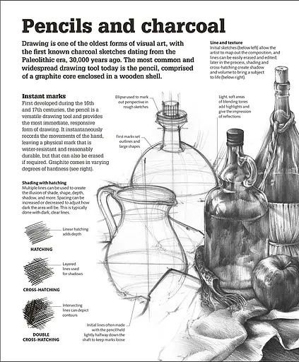 How Art Works - фото 3