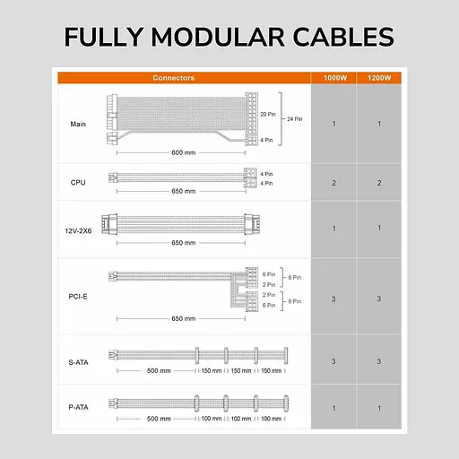 Блок живлення Cougar GLE 1200 1200W 80+ Gold (GLE1200) - фото 9