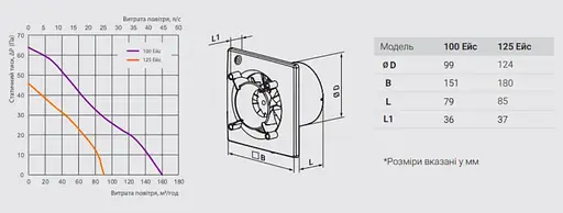 Малошумный вентилятор Vents 100 Ейс Т Л - фото 3