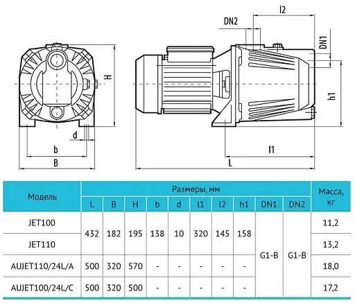 Відцентровий насос Rudes JET 110 - фото 4