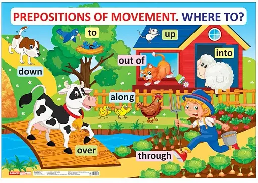 Англійська мова. Прийменники руху. Плакати