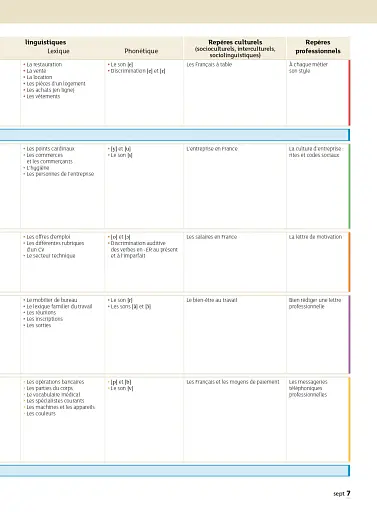 Objectif Express 1 - Pack Livre de l'élève + Version numérique (A1-A2) - фото 6