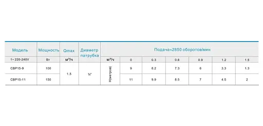 Насос підвищення тиску Zegor CBP15-11 з гайками і кабелем 30412 - фото 4