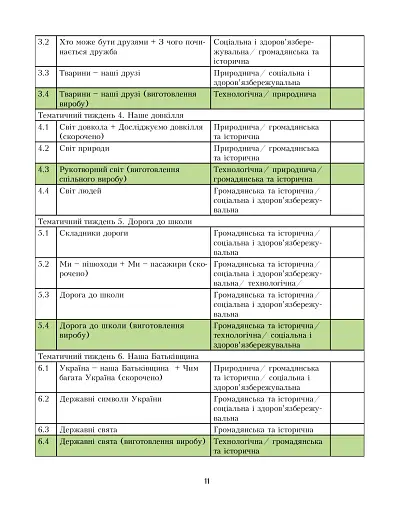 Я досліджую світ. Посібник для вчителя. 1 клас. Частина 1 - фото 10