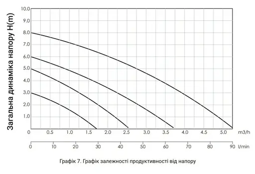 Циркуляционный насос Thermo Alliance LPS 25/60/130 с гайками LPS2560130 - фото 5