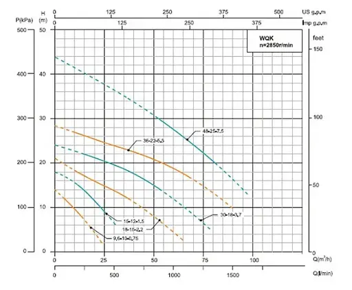 Дренажно-фекальний насос SHIMGE WQK 18-15-2.2 (380 В, 2.2 кВт, Нmax=20 м, Qmax=1066л/хв) (1055790) - фото 2