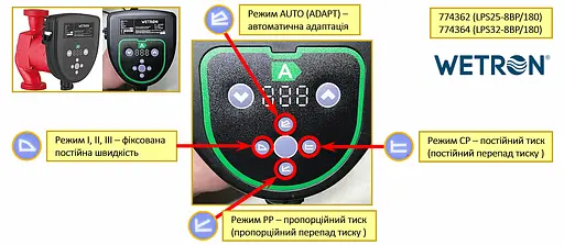 Циркуляционный энергосберегающий насос Wetron LPS32-8BP/180 50-130Вт Hmax 8м Qmax 130л/мин Ø2″ 180мм + гайки Ø1¼″ (774364) - фото 2