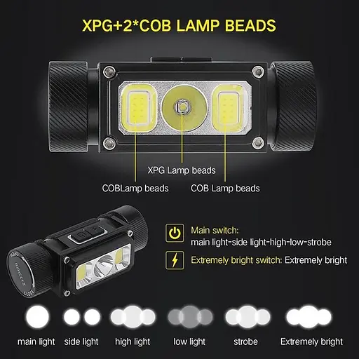 Налобний ліхтар Boruit B40 USB Type-C + магніт 5000лм IPX4 21700 18650 - фото 8