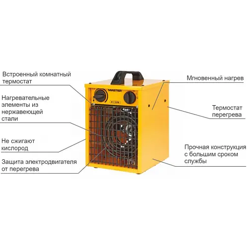 Теплова гармата Master B 1.8 ECA - фото 5
