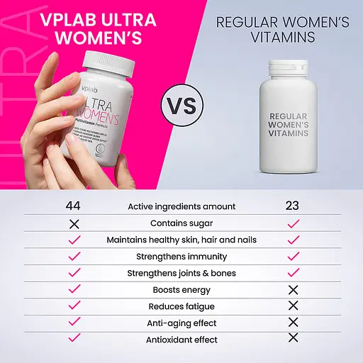 Мультивітамінний комплекс Vplab Ultra Women's Multivitamin Formula 180 капсул - фото 4