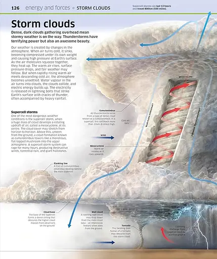 Knowledge Encyclopedia Science! 2nd Edition - фото 6