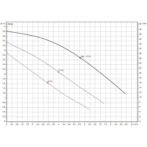 Циркуляционный насос Wilo TOP-S 30/4 DM PN10 (2044012) - фото 3