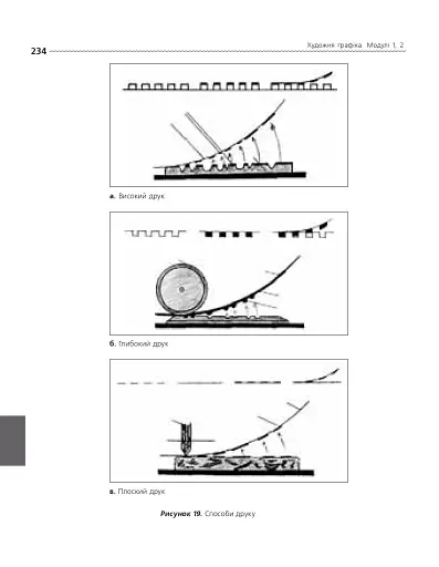 Художня графіка. Змістові модулі 1, 2. Навчально-методичний посібник для студентів художньо-графічних факультетів - фото 6