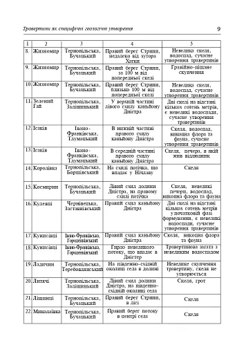 Травертинові скелі Середнього Придністров'я. Посібник-путівник - фото 7