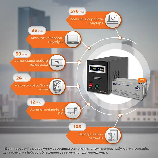 Комплект резервного живлення LP LogicPower ДБЖ + мультигелева батарея UPS B1500 + АКБ MG 4140W - фото 2
