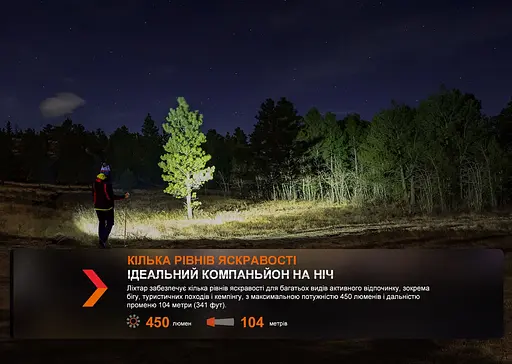 Фонарь налобный Fenix ​​HL16 AAA светло-зеленый - фото 8