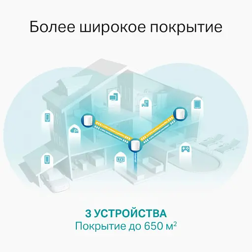 Mesh-система TP-Link mesh Deco X60 AX3000 1Pc White 802.11ax (Deco-X60-1-pack) - фото 3