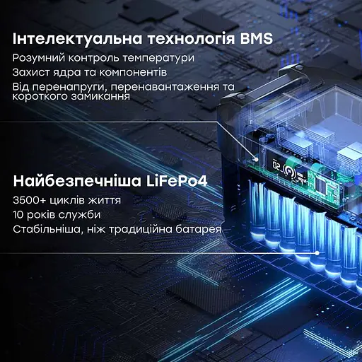 Портативна зарядна станція OUKITEL BP2000E (2048 Вт·год / 2200 Вт) (42-00100) - фото 8