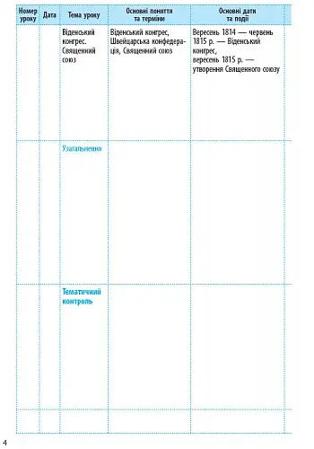 Всесвітня історія. 9 клас. Календарно-тематичний план - фото 5