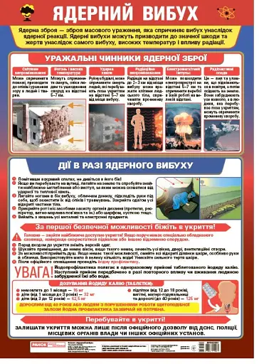 Ядерний вибух. Плакат