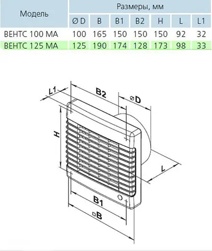 Вентилятор бытовой вытяжной Vents 125 МА с жалюзями Белый 30412 - фото 9