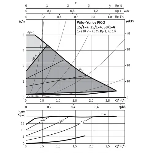 Циркуляційний насос Wilo Yonos PICO 15/1-4 (4215511(старий 4164011)) - фото 2