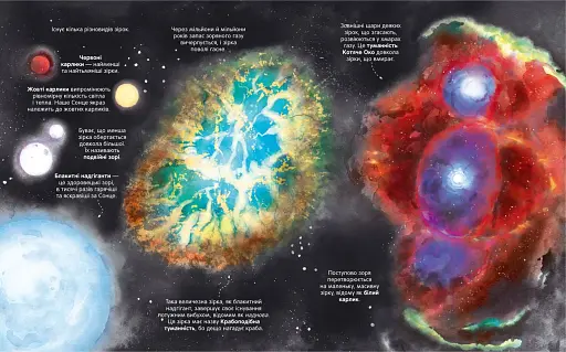 Велика книга зірок і планет - фото 5