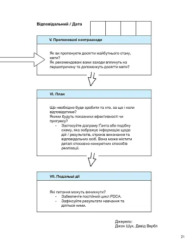 Керувати, щоб навчити(ся) - фото 5