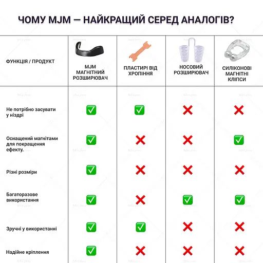 Магнітний розширювач від хропіння для носа Intake 30 штук Білі - фото 7
