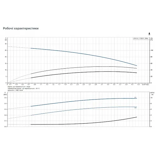 Поверхневий насос Grundfos CM 3-3 A-R-A-E-AQQE C-A-A-N (96807023) - фото 2