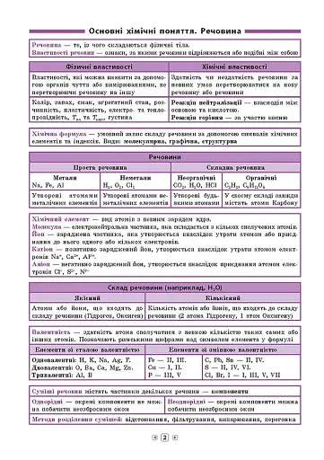 Довідник у таблицях. Хімія. 7–11 класи - фото 3