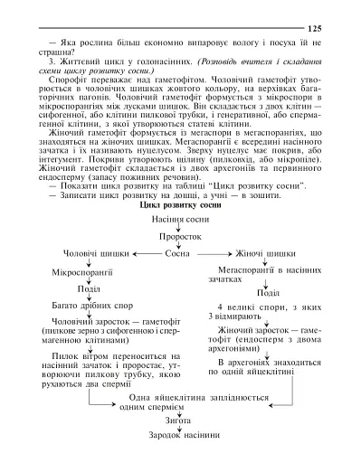 Вивчення біології у 7 класі. Конспекти уроків - фото 6