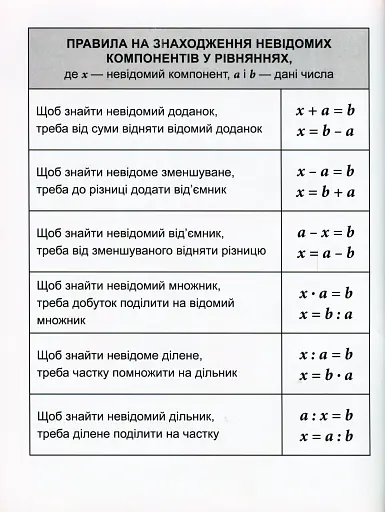 Математичний тренажер. 3-4 клас. Рівняння прості, ускладнені - фото 3