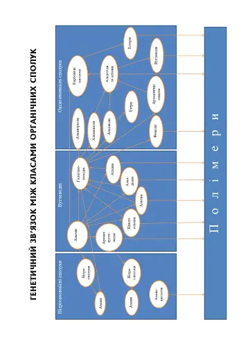 Хімія. Робочий зошит. 11 клас. Академічний рівень. У 2 частинах. Частина 1 - фото 9
