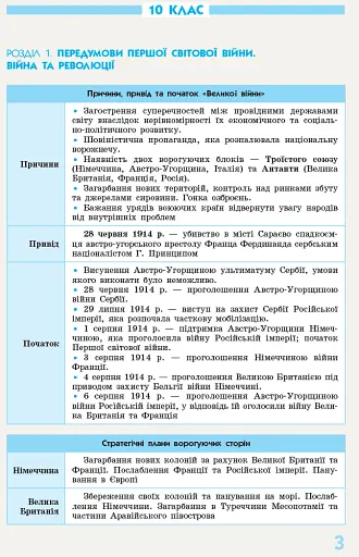 Всесвітня історія у визначеннях, таблицях і схемах. 10-11 класи - фото 3