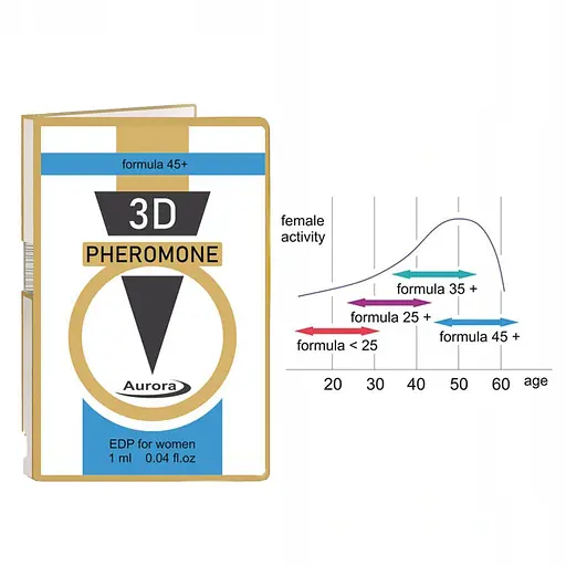 Парфуми жіночі з феромонами Aurora 3D Pheromone 45+ 1 мл - фото 2