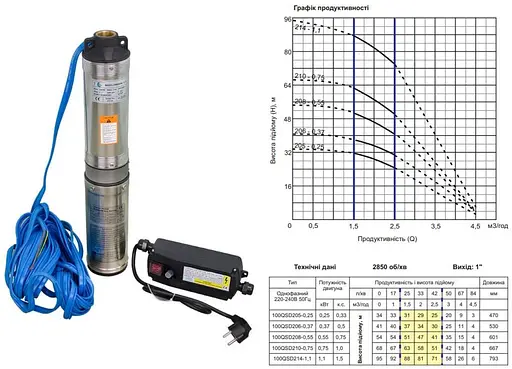 Насос глибинний Forwater 100QSD 214-1,1 H94м Q35 л/хв відцентровий 30412 - фото 2