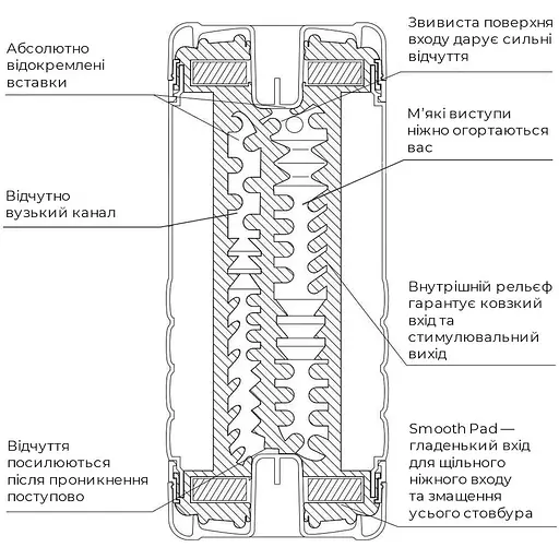 Мастурбатор Tenga US Double Hole Cup - фото 3