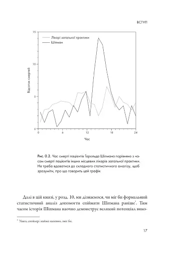 Мистецтво статистики. Прийняття аргументованих рішень на основі даних - фото 6