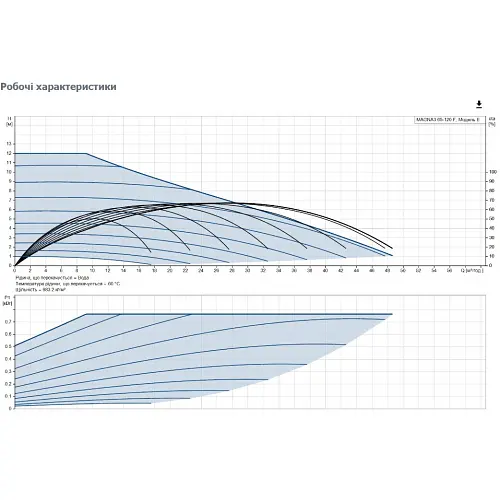 Циркуляційний насос Grundfos Magna3 65-120 F 340 (97924298) - фото 3