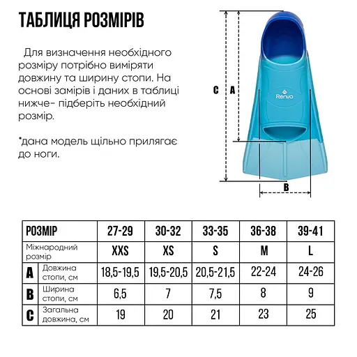 Короткі ласти для тренування в басейні Renvo Frio із закритою п'ятою різнокольоровий розмір 27-29 (SF100-06 27-29) - фото 3