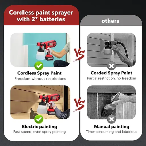 Аккумуляторный распылитель краски, электрический пистолет-распылитель HVLP с батарейным питанием HVLP с 2 батареями 21 В 4000 мА·ч - фото 4