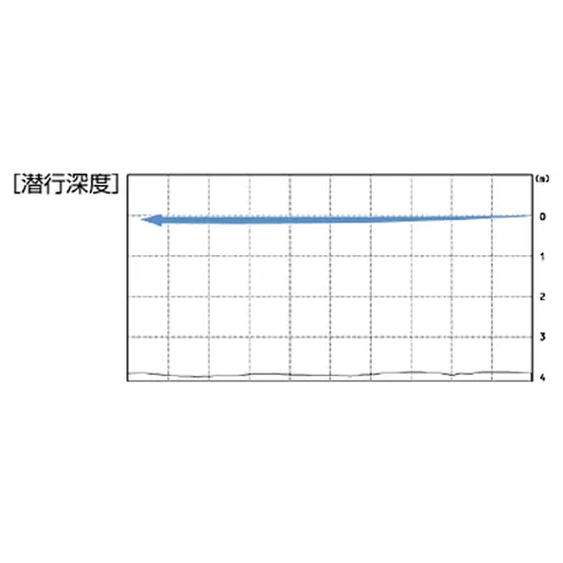 Воблер OSP CO-Buzzn’ 40 мм 7,2 г T04 jpn, 0.0-0,3 м - фото 5
