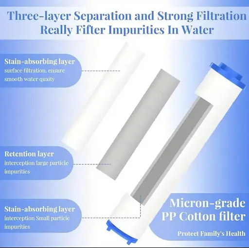 Сменный хлопковый фильтрующий картридж для душа, для очистки жесткой воды, удаление хлора и фторида - фото 12