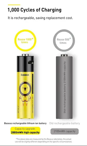 Акумулятор Baseus AA Rechargeable Li-ion Battery 2 шт. - фото 2