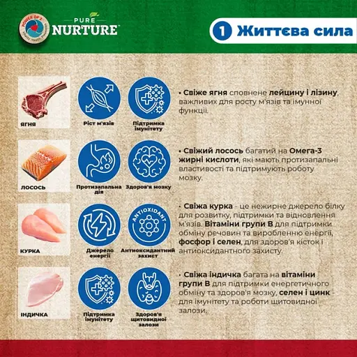 Сухий корм Pure Nurture для собак малих та дрібних порід на всіх стадіях життя, рецепт з лососем та кол.горохом 8 кг - фото 4